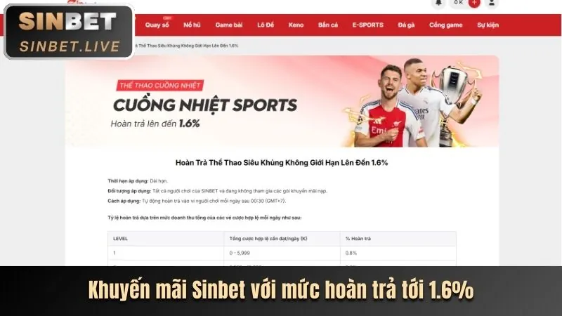 Chương Trình VIP Độc Quyền BAT88